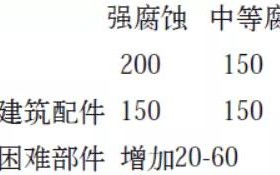 仁寿安特佳耐固防腐带您了解耐腐蚀涂层防护机理与涂层钢腐蚀破坏原因及防护